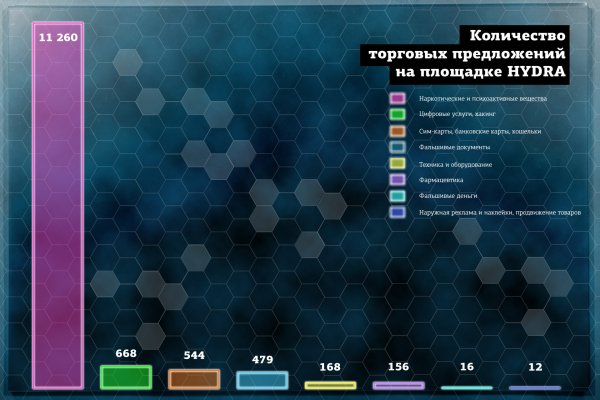 Кракен рабочая ссылка