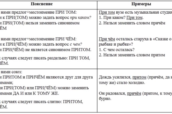 Кракен магазин даркнет