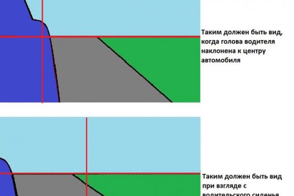 Кракен телеграмм